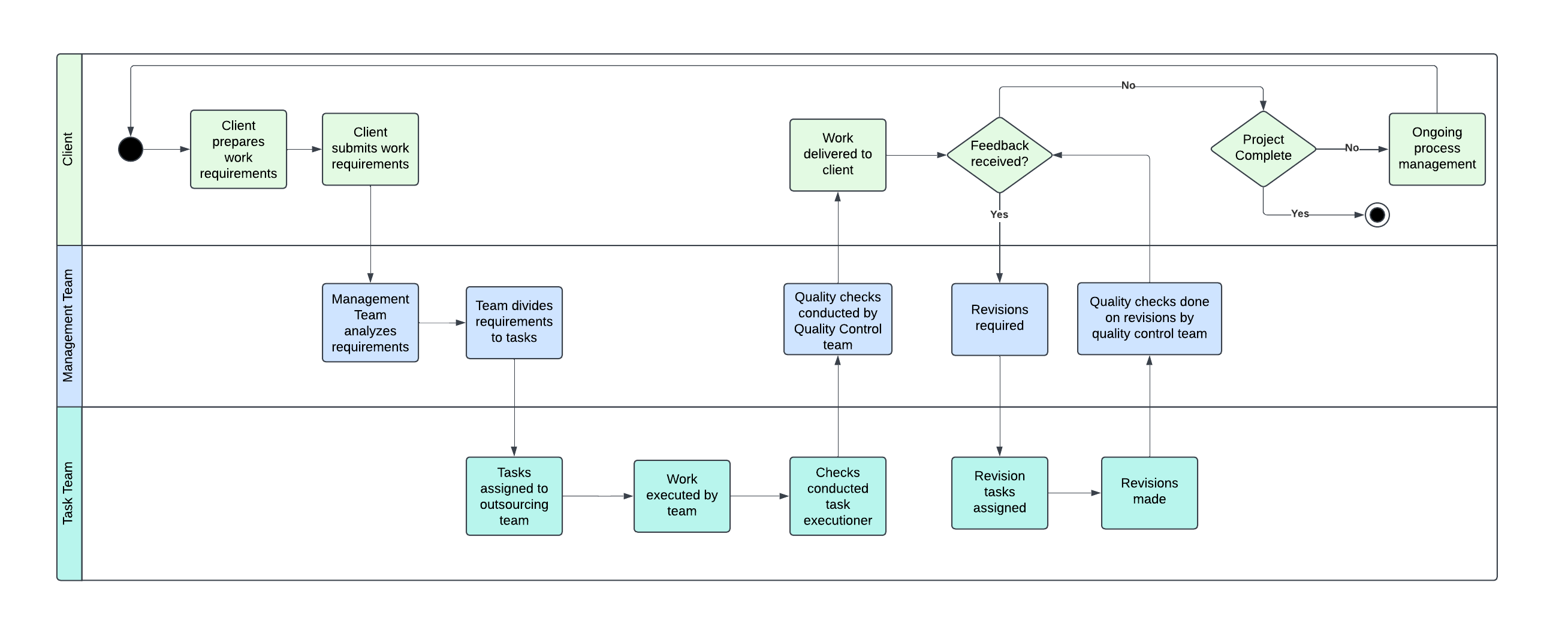 Subhankar Associates - Strategic Partnerships for Business Growth